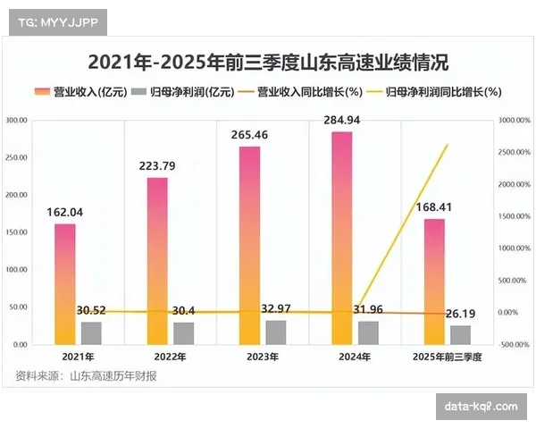 通讯:山东高速的三月蜕变——从阵地攻坚到提速投射的战术转型阵痛期